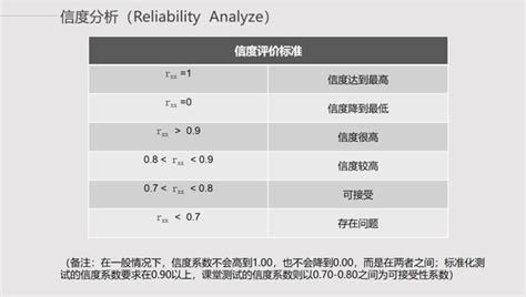 信度